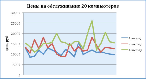 Компьютерная помощь прайс