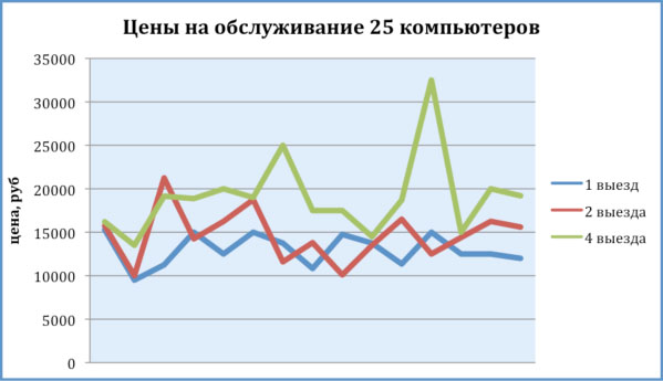 Прайс лист компьютерная помощь, компьютерный сервис прайс